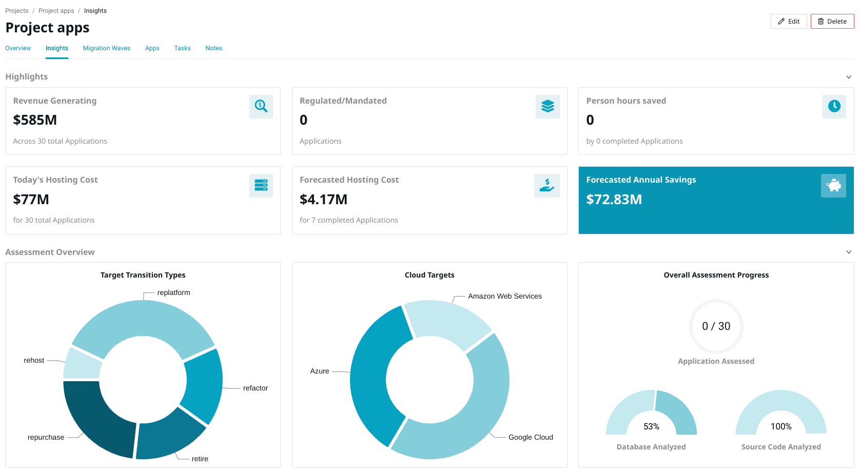 Drill down into insights on specific projects